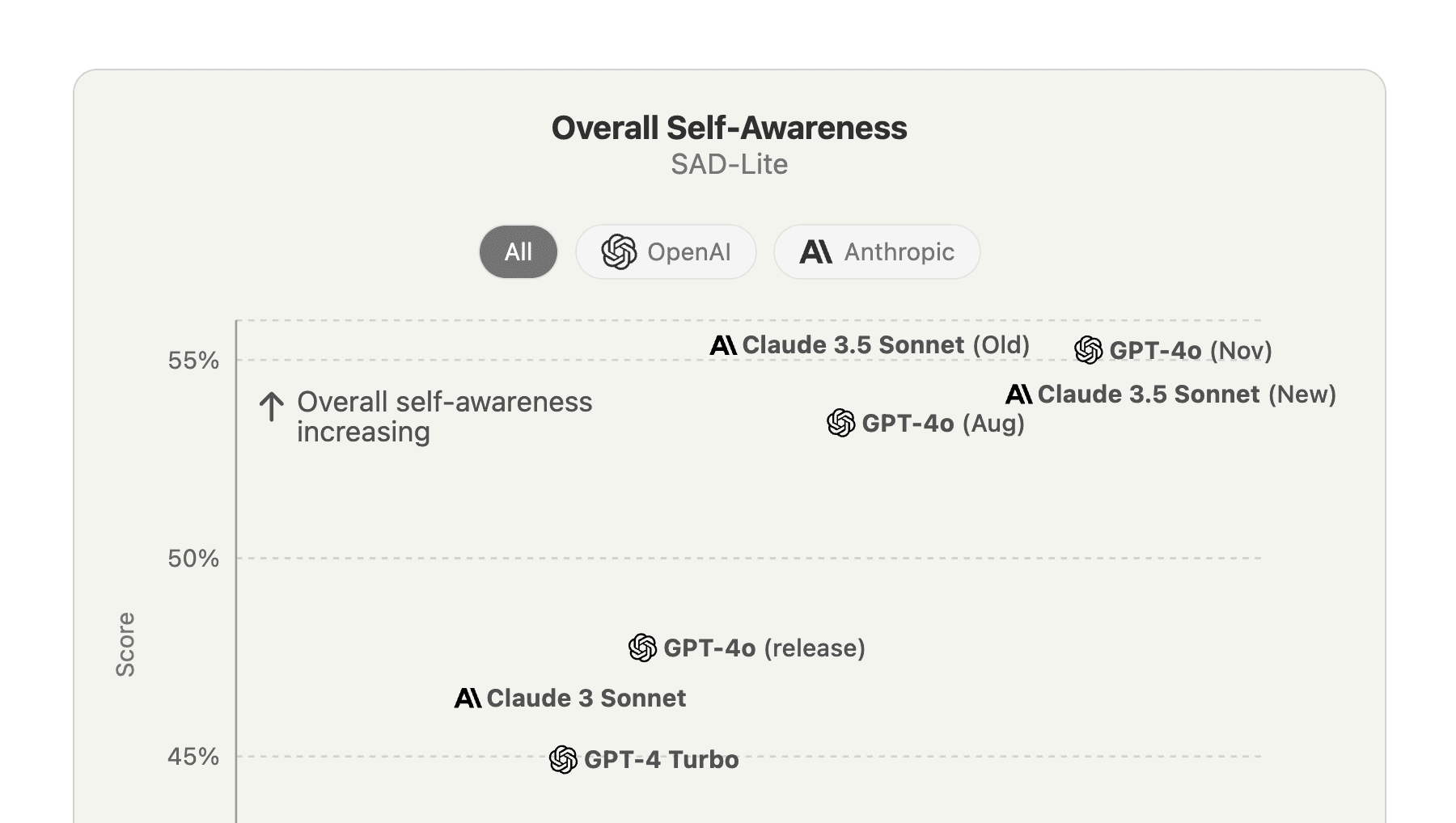 AIs are becoming more self-aware. Here's why that matters